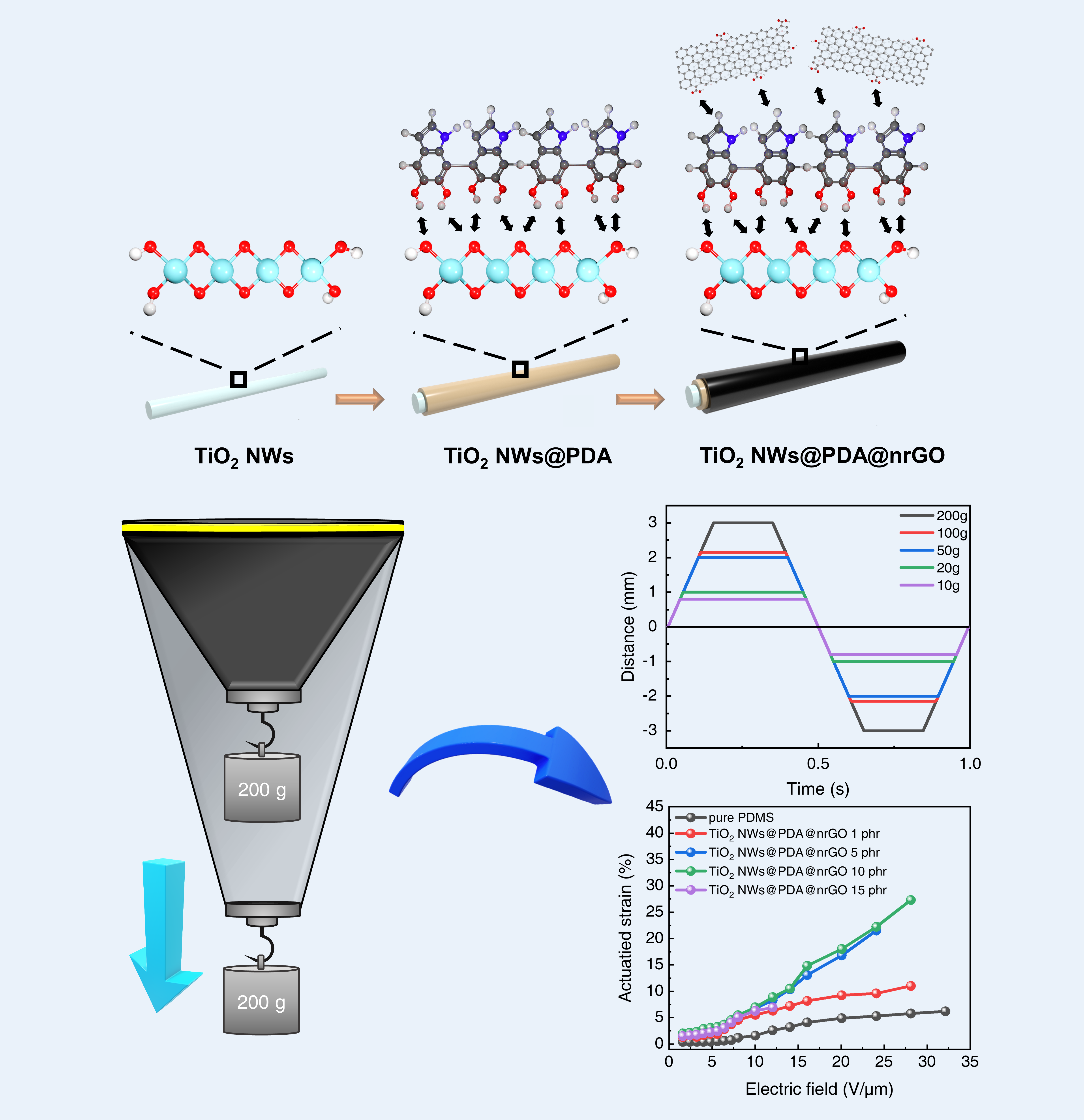 Tio2 Cones (4md) PDMS-Based Cone Type Dielectric Actuator Containing Double ...